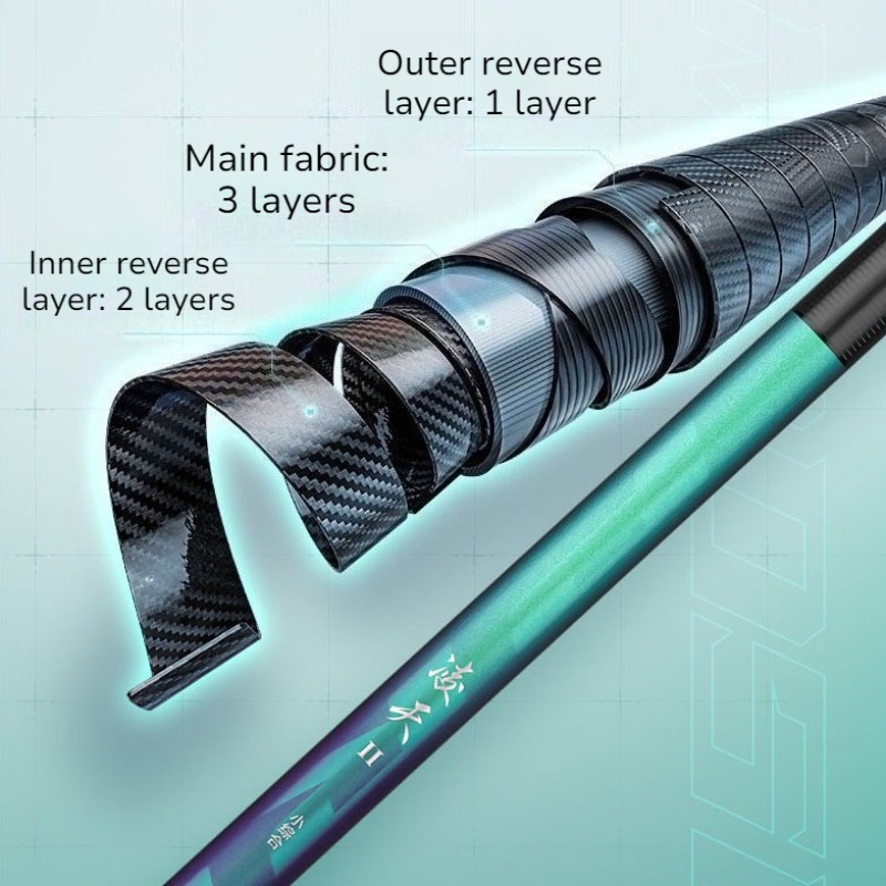 Super Hard Ultralight Fishing  - Fishing Rod Spinning review and price